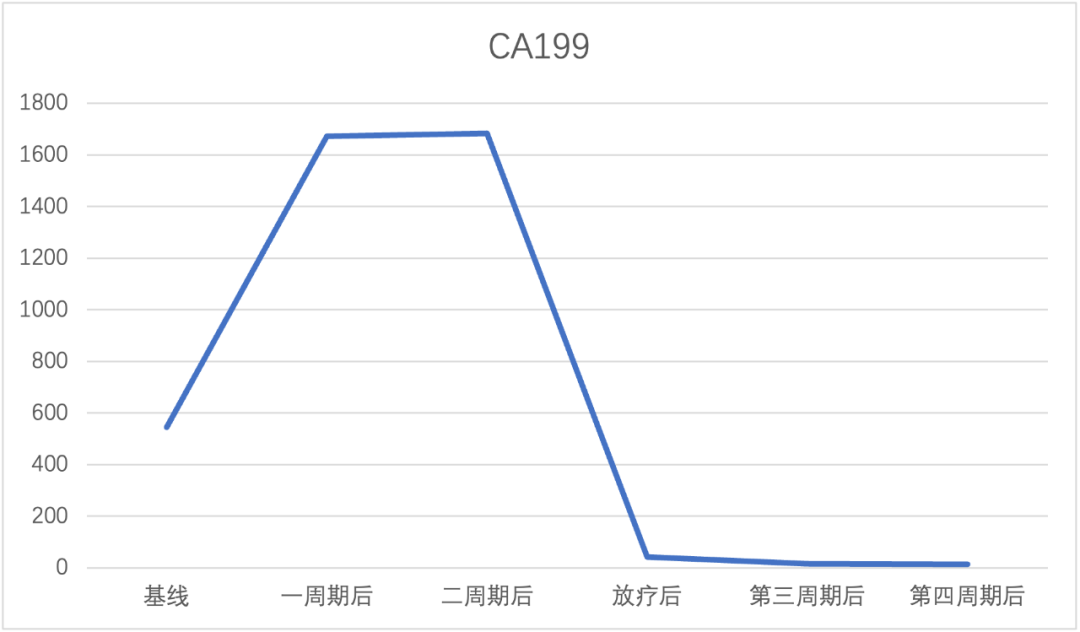 鼓医典型病例：肝内胆管癌整合模式治疗后达到pCR